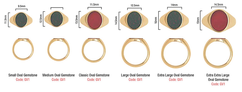 Oval Gemstone Signet Ring Size Chart - Signets and Cyphers